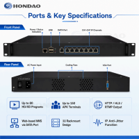 Gateway IPTV Multiprotocolo IPVW8000A con Entrada HTTP, UDP, RTP, RTSP, HLS para Proyectos de Red de Servidores IPTV