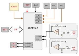 Módulos de visualización 2020 AD7175-2, módulo ADC de 250Ksps/24 bits, módulos de entrada <span class=keywords><strong>bipolar</strong></span> <span class=keywords><strong>diferencial</strong></span> - Product Image 6
