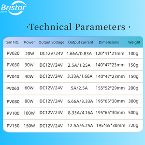 Bảo vệ ngắn mạch <span class=keywords><strong>30W</strong></span> 0/1-10V cung cấp điện <span class=keywords><strong>Dimmable</strong></span> dẫn lái xe cho đèn đường - Product Image 4