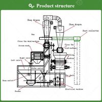 Molino de Harina de Maíz y Trigo de Alta Producción Gondor 200-350kg/h, Automático, de Acero Inoxidable, Accionado por Motor, con Acabado de 40-150 Mallas