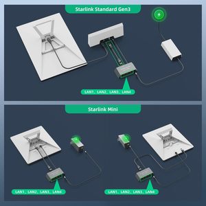 1Gbps 1 in 4 Out Starlink Mini Gen3 <b>Cable</b> Ethernet Adapter 4 Port with Cat 5e Gen3 <b>Rj45</b> Starlink <b>Cable</b> - Product Image 5