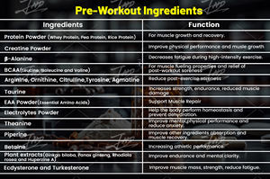 ผงโปรตีน bcaa Creatine EAA ส่วนผสมสารอาหารทางกีฬาจากอเมริกา/ยุโรป - Product Image 2