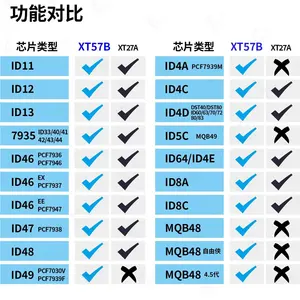 <span class=keywords><strong>Chip</strong></span> Super VVDI Originale XT57B Supporta <span class=keywords><strong>Transponder</strong></span> ID46 ID48 ID4C ID8E ID8C ID8A ID49 ID4A ID47 ID64/ID4E ID13 <span class=keywords><strong>ID12</strong></span> - Product Image 5