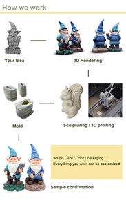 도매 사용자 정의 수지 정원 그놈 인형 가운데 손가락 재미있는 격언 난쟁이 장식 여러 색상 격언 동상 - Product Image 4