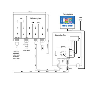 Multi-parameter Water Quality Analyzer <strong>Color</strong> Screen <strong>PH</strong>/ORP/Chlorine/Dissolved Oxygen Water Hardness Online Analyzer for Water - Product Image 2