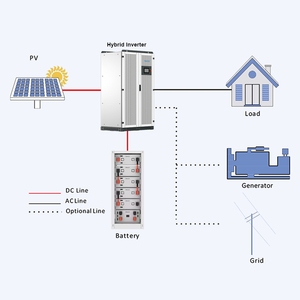 1mw 100kwh Battery <b>Storage</b> 5000 Watts <b>Energy</b> Home 20kw 25kw 30kw 40kw 50kw 100kw 120kw 200kw Solar Power <b>System</b> - Product Image 1