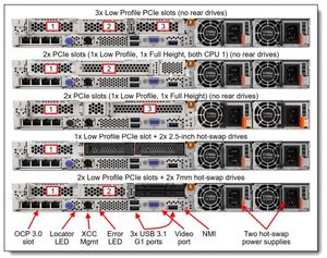 Offre Spéciale Serveur Rack 1U ThinkSystem SR630 V3 4 LFF 930-8i 2 Go 1100 W Xeon Gold 6130 2,1 GHz Garantie 3 Ans - Product Image 6