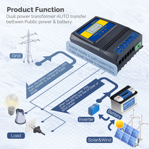 Interruptor de Transferencia Automática de Energía Dual ATS Monofásico, Interruptores Selectores Eléctricos, Energía Ininterrumpida 50A MOES - Product Image 4
