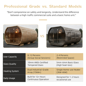 <span class=keywords><strong>Sauna</strong></span> Cuadrada para Exteriores Más Vendida, con <span class=keywords><strong>Madera</strong></span> Sólida para Uso Familiar, <span class=keywords><strong>Sauna</strong></span> Grande de <span class=keywords><strong>Madera</strong></span> para Exteriores - Product Image 4