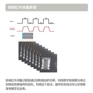 Système d'imagerie microscopique infrarouge, caméra thermique de 640 mm pour l'analyse des cartes de circuits - Product Image 4