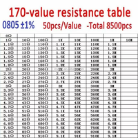 Livre d'échantillons de résistances SMD 0201 0402 0603 0805 1206 1% 0-10M Ohm, kit assorti pour les expériences des ingénieurs