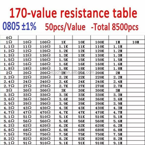 Resistor Sample <b>Book</b> 0201 0402 0603 0805 1206 1% 0-10M Ohm Assorted kit sample <b>book</b> For Engineers Experiment - Product Image 5