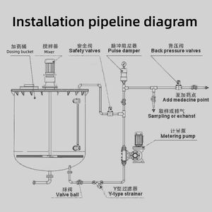 GMシリーズ0.37kw 0〜240LPH酸およびアルカリ耐性ダイヤフラムに計量ポンプを投与して化学液体移送 - Product Image 6
