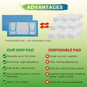 Panno Lavabile e Riutilizzabile Compatibile con Mop <span class=keywords><strong>Swiffer</strong></span>, Adatto per Pulizia a Secco e Umido - Product Image 4