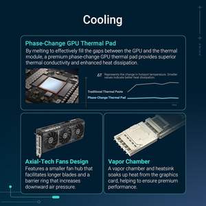 Prime GeForce RTX 5080 OC Edition 16 Go GDDR7 SFF-Ready Carte graphique Ventilateurs Axial-tech à 2.5 emplacements Chambre à vapeur Double BIOS Nouveau - Product Image 4