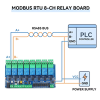 Module de relais Modbus RTU 5V 12V 24V Carte de communication RS485 TTL Entrée/Sortie 1/2/4/8 canaux pour automatisation PLC
