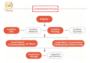 Caja de <span class=keywords><strong>Pizza</strong></span> Triangular Desechable, Biodegradable y Ecológica, de Grado Alimenticio, con Relieve y Orificio de Ventilación para <span class=keywords><strong>Pizza</strong></span> Caliente y Fresca para Llevar - Product Image 6
