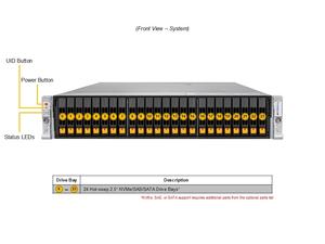 เซิร์ฟเวอร์แร็คแบบอีนเตอร์ไพรส์ SYS-212H-TN 2U ซ็อกเก็ตเดี่ยว DDR5 NVMe สำหรับคลาวด์ - Product Image 2