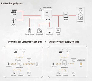 Afore 3-6K-SL 5KW DC /ac โซล่าเซลล์6KW เปิด/ปิดกริดไฮบริด10ปีรับประกัน99% ประสิทธิภาพ - Product Image 2