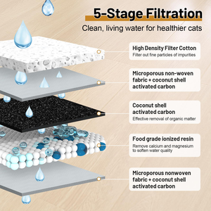BPA-free 4 <b>Filter</b> System Automatic Pet Dog Cat Drinking <b>Water</b> Fountain - Product Image 4