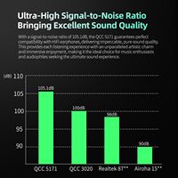 Auriculares Intrauditivos Inalámbricos Bawjog KZ XZ10 con Adaptador de Gancho para la Oreja, Compatibles con AptX Codec 5.3, Cancelación de Ruido de 72H