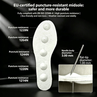 Semelle intermédiaire ultra-légère de 3 mm résistante aux perforations, composant de chaussure de sécurité, conforme à la nouvelle norme européenne PS
