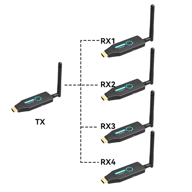 50m Wireless HDMI Extender Video Transmitter Receiver 1 to 2 3 4 1x4 Display for PS3/4 Camera Laptop PC to TV Monitor Projector