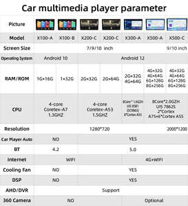 רדיו מכונת אנדרואיד 7/9/10 אינץ 2 מערכת סטריאו אודיו קרפליי אודיו עם גיבוי מצלמה מסך נגן אנדרואיד - Product Image 2
