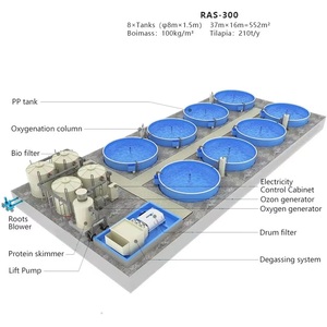 Système d'aquaculture entièrement automatique intelligent avec filtre RAS pour l'élevage de poissons et crevettes, configuration complète pour la culture du saumon en eau salée - Product Image 5