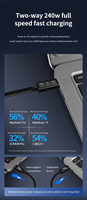 PD240W 5A TBT5 USB C Cable 16K6 0Hz/80Gbps Cable de carga rápida compatible con TBT4 3 USB4 V2/ DP 2,1 PCIe Gen 4 para Thunderbolt 5