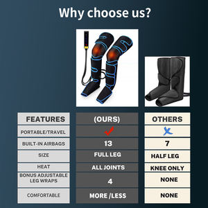 OEM ODM Sistema de terapia de presión de relajación máquina de recuperación botas pie pantorrilla compresión de aire masajeador de piernas - Product Image 3