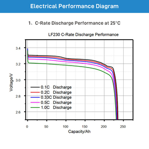 Аккумулятор LF230 LFP <span class=keywords><strong>3</strong></span>,2 В 230Ah Lifepo4 для высокомощной солнечной системы, абсолютно новый с QR - Product Image 4