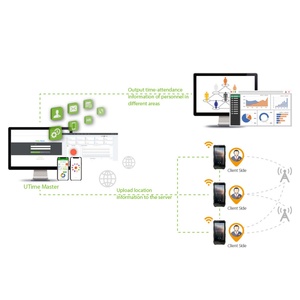 ระบบบันทึกเวลาเข้าออกด้วยใบหน้า ระบบจดจำใบหน้า รองรับ Android OS WiFi/4G/GPS พร้อมระบบไบโอเมตริกซ์ - Product Image 6