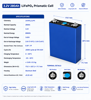 AUSLI LF280K 3.2V 280Ah Cellule de batterie prismatique LiFePO4 Grade A 8000 cycles pour assemblage de batteries OEM ODM Vente en gros