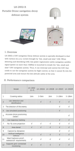 FS-2002 esca cattura UAV UAV <span class=keywords><strong>inganno</strong></span> sistema di difesa del segnale - Product Image 2