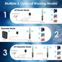 WAVLINK AC1200 Extérieur : Répéteur Wi-Fi longue portée double bande et Point d'accès extérieur