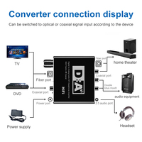 Onverter MP 3,5mm igital nalog udio onverter salida dapter idireccional iverter ecoder para TV