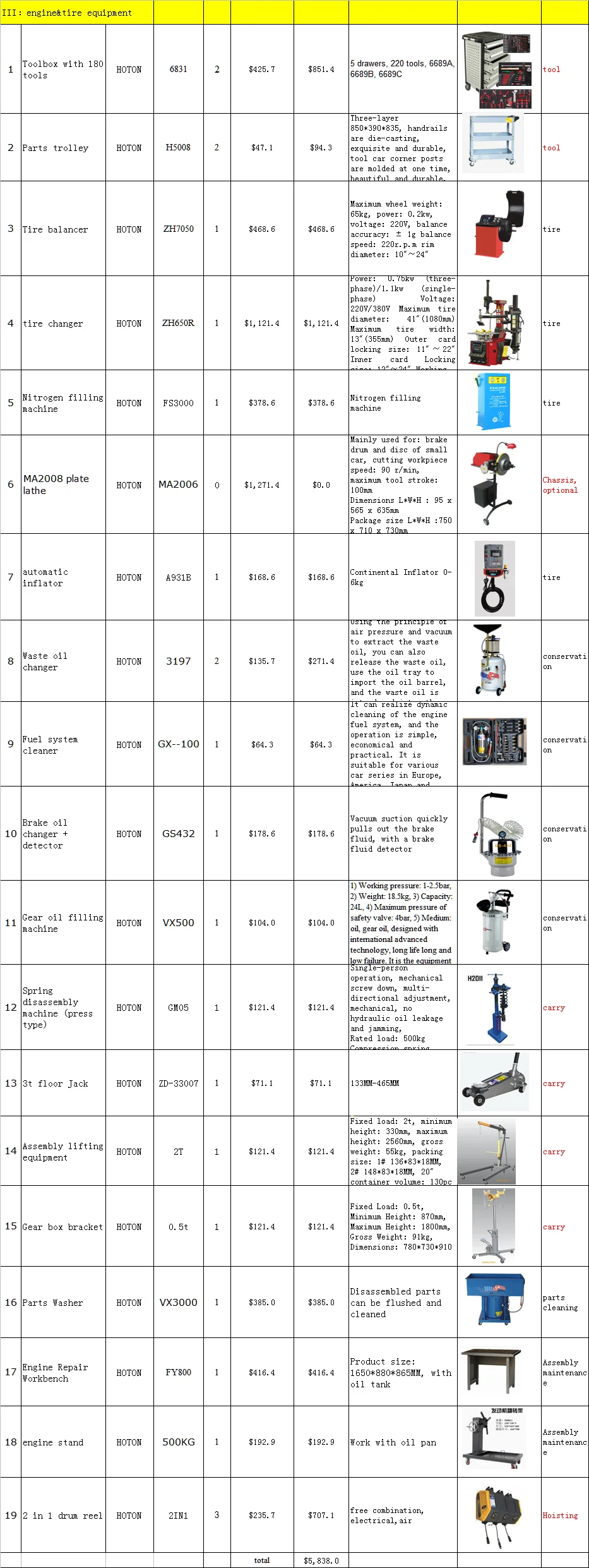 2022 One-stop--IV  USD28000  New energy car EV energy battery equipment&Engine &ECU workshop equipment List solution