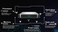 Nuevo y original servidor Proliant DL380 Gen10 /Gen11 8SFF NC CTO, servidor de 2/2/2 ", 8SFF 12LFF 16SFF 24SFF