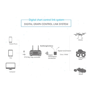 Avion télécommandé SKYDROID T12, <span class=keywords><strong>radiocommande</strong></span> d'aéromodélisme, transmission numérique avec caméra - Product Image 6