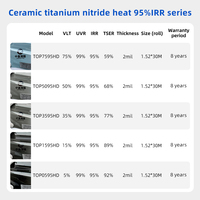 Película de Nitruro de Titanio Cerámico para Ventanas de Auto, 95% de Rechazo IR, 99% de Rechazo UV, Anti-Rayones, 2mil PET, Ultra Alta Definición, Anti-Amarilleo