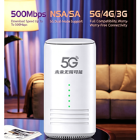 Routeur WiFi 6 5G ultra-rapide 2 Gbps, double SIM, UNISOC UDX710, port Gigabit, point d'accès mobile 5G portable pour 32 utilisateurs