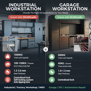 Rockshell Heavy Duty <b>Tool</b> Cabinets Industrial Workstation 5S Storage System Workshop <b>Tool</b> Cabinet Modular Workspace Solution - Product Image 2