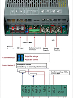 Alimentation à découpage AC/DC CE SCN-2000 24V 83.3A 2000W haute efficacité monophasée pour armoire de test d'âge par durcissement UV