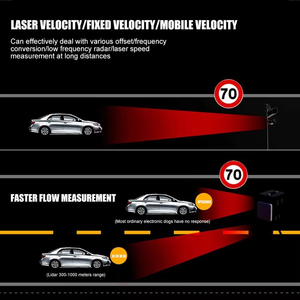 Rader Détecteur Voiture <span class=keywords><strong>Anti</strong></span> <span class=keywords><strong>radar</strong></span> - Product Image 6