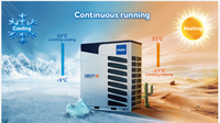 Système HVAC VRF Haier MRV5-H pour hôtel, bureau, appartement, bâtiment commercial