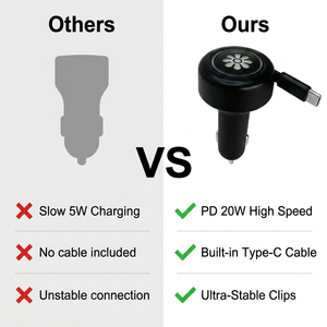 อะแดปเตอร์ชาร์จในรถยนต์ aliexpress ce rohs ชาร์จเร็วแบบสองพอร์ต สายชาร์จแบบยืดหดได้ usb type-c 3 in 1 - Product Image 6