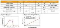 Capteur UV-B GUVB-T11GD d'origine, boîtier TO-46, photodiode 220-320 nm pour la surveillance de l'intensité de la lumière UVB