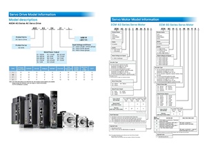 ASD-A3-0721-L 750W Pulse Drive 220V Serie A3 RS485 Modbus IP20 para Equipos de Automatización de Dispensación y Etiquetado - Product Image 3