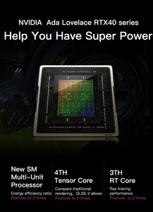 FEVM FN70G มินิพีซีเกมมิ่ง AI ใหม่ล่าสุด Intel Core I5 14400F RTX4080M SSD การ์ดจอแยก - Product Image 5